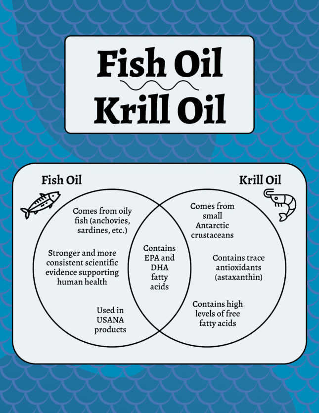 Fish Oil Venn Diagram (1)