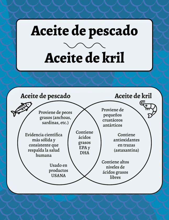 Fish Oil Venn Diagram-2-ES