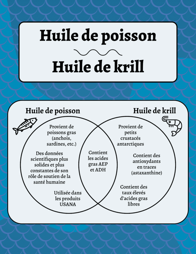 Fish Oil Venn Diagram-3-FR