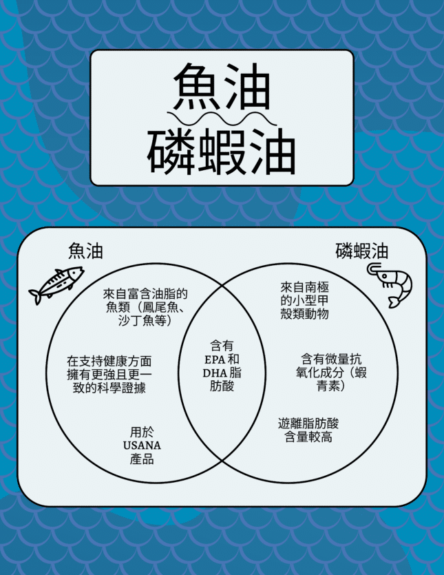 Fish Oil Venn Diagram-5-CHT