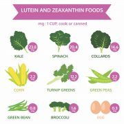 Higher Intake of Lutein and Zeaxanthin is Associated With Eye Health in ...