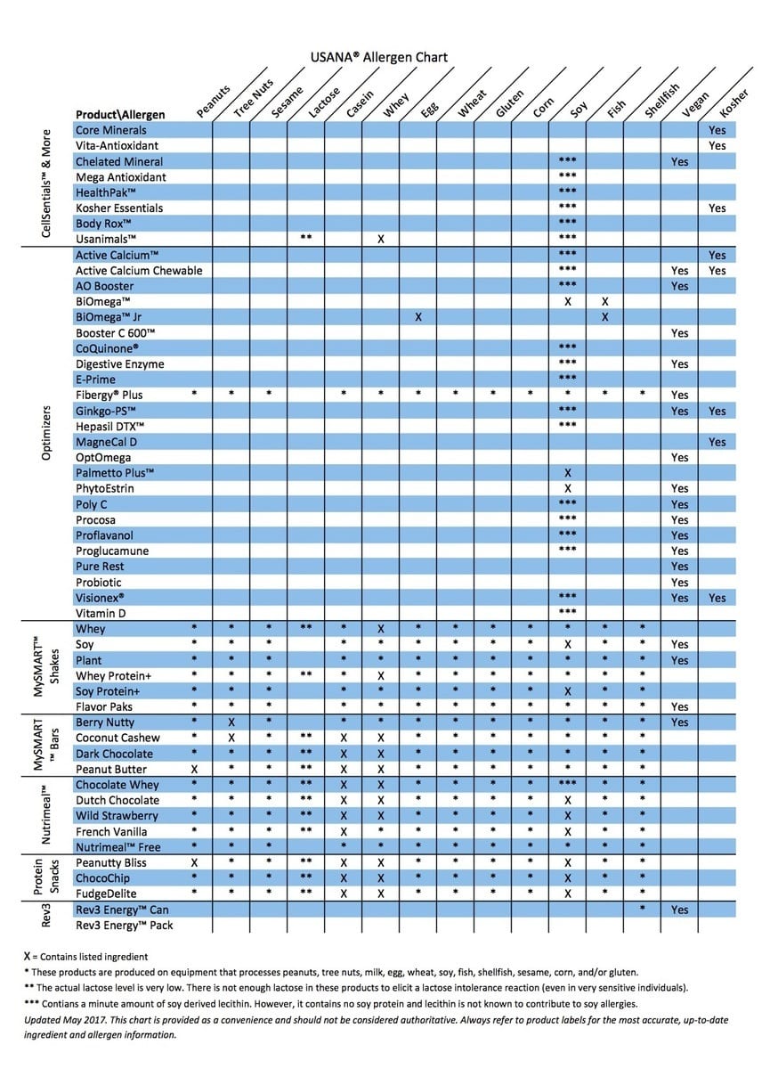 US Allergen Chart_May2017 - Ask The Scientists