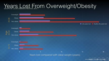 Body Weight and Healthy Living - Ask The Scientists