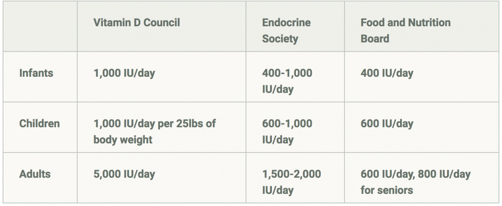 how many micrograms of vitamin d is safe