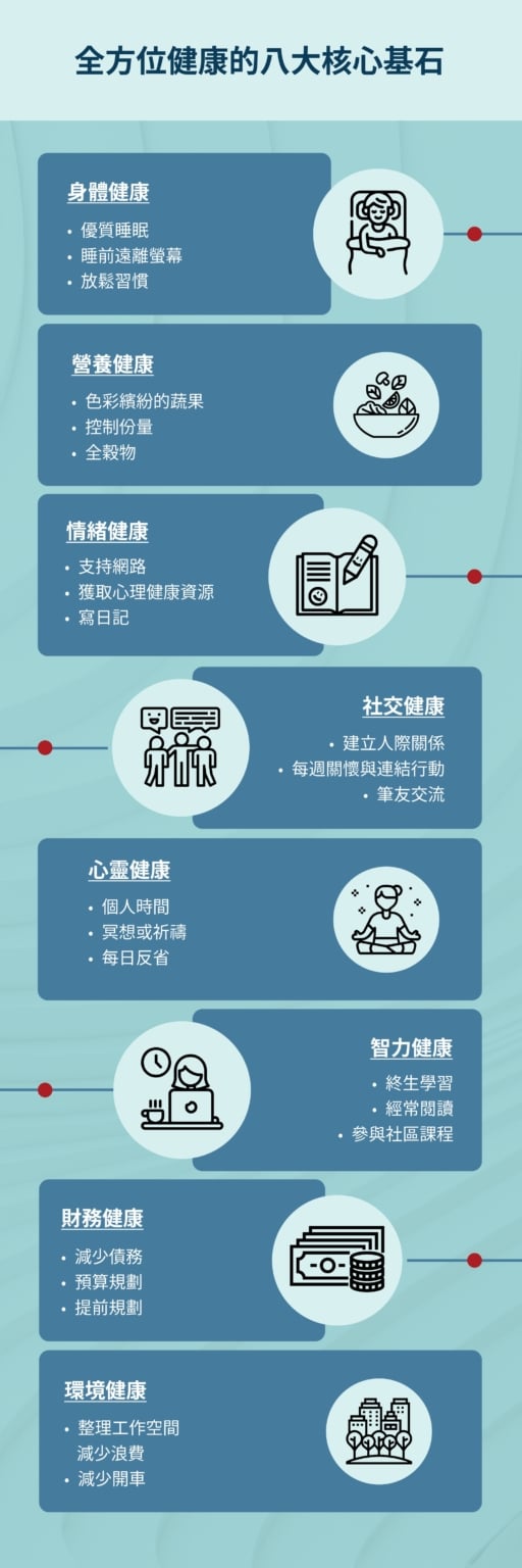 8 pillars infographic cht
