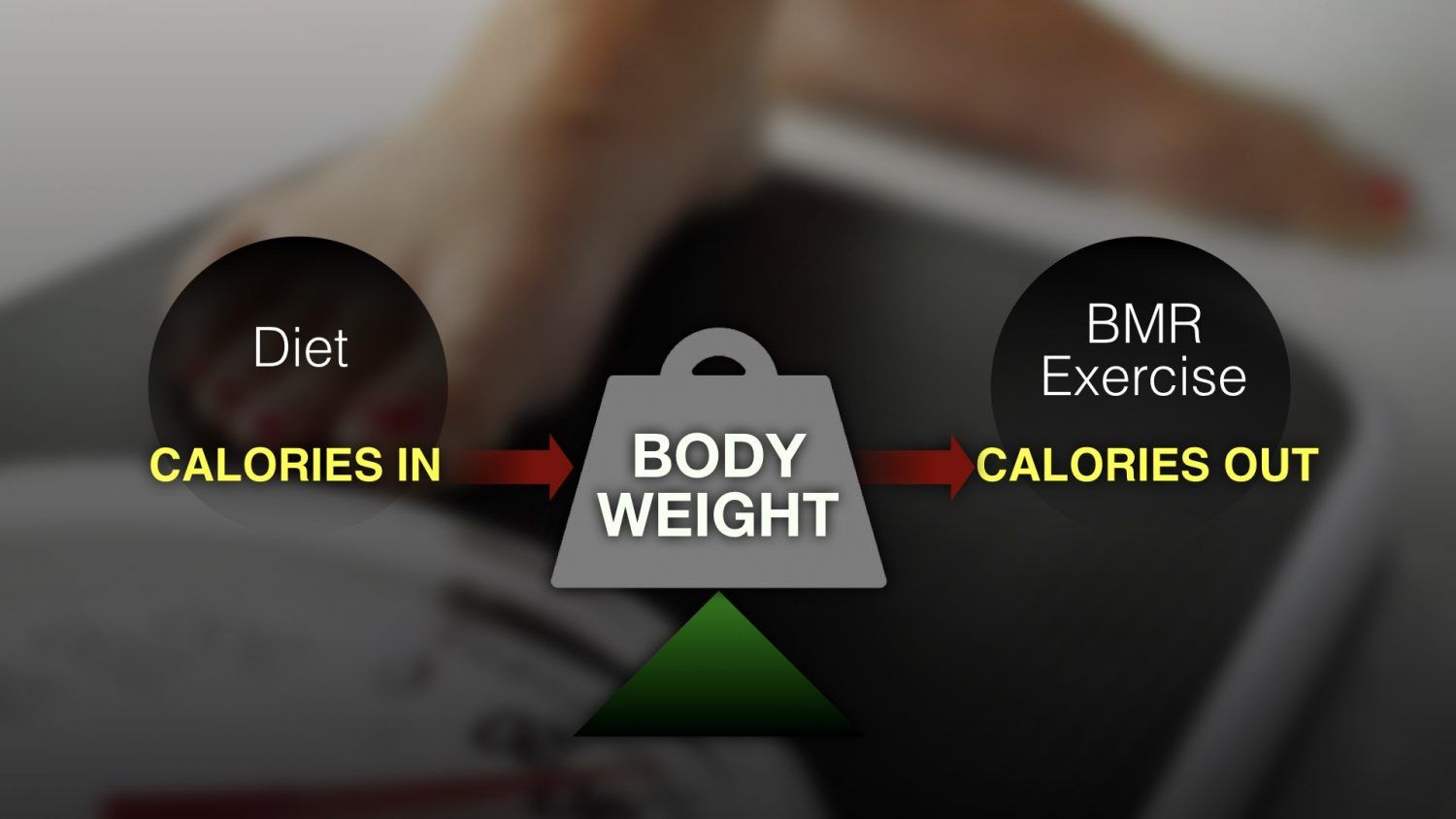 And you can change how many calories you burn by incorporating a range of.....