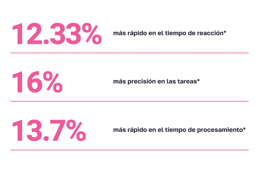 Copaprime+ Clinical Studies Results-2-CopaPrime Stats ES