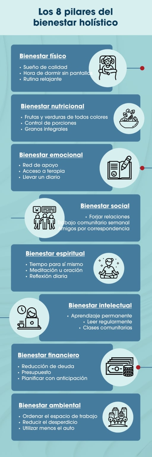 8 pillars infographic es