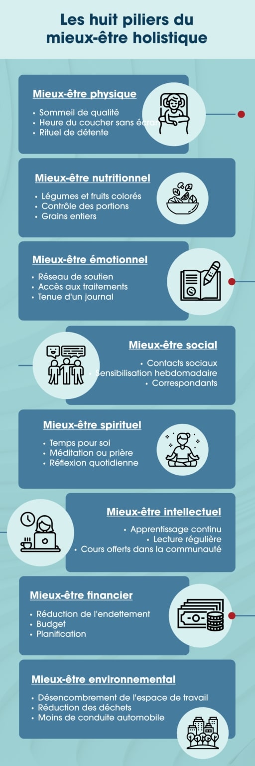 8 pillars infographic fr