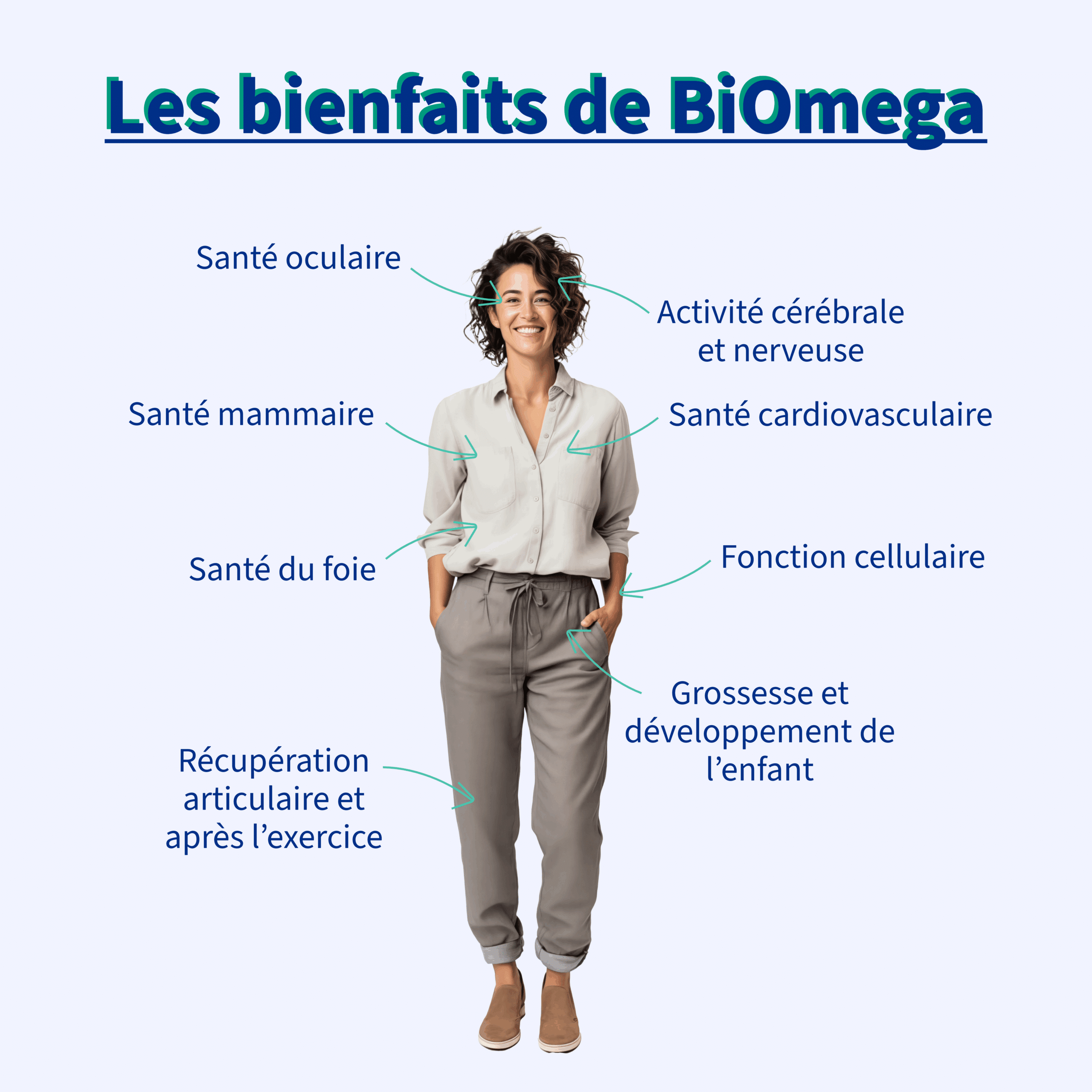 Benefits of BiOmega Fr