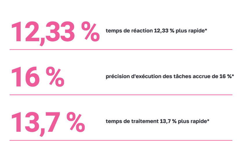Copaprime+ Clinical Studies Results-3-CopaPrime Stats FR (1)
